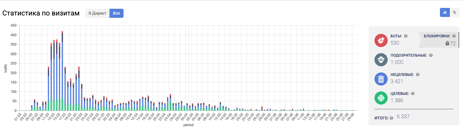 Эффективность Botfaqtor