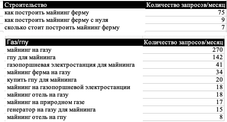 Спрос по прямой семантике