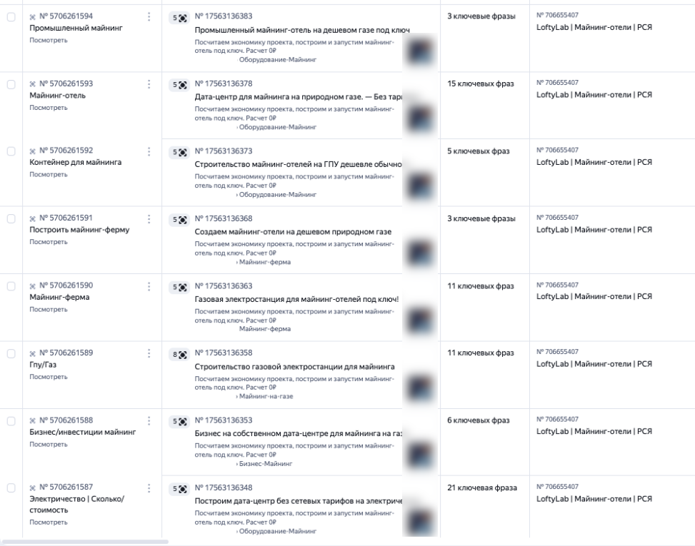 Группы в РСЯ кампания