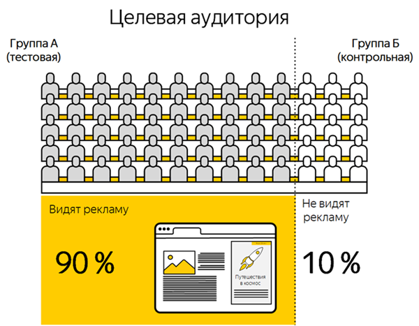 Схема работы Brand Lift