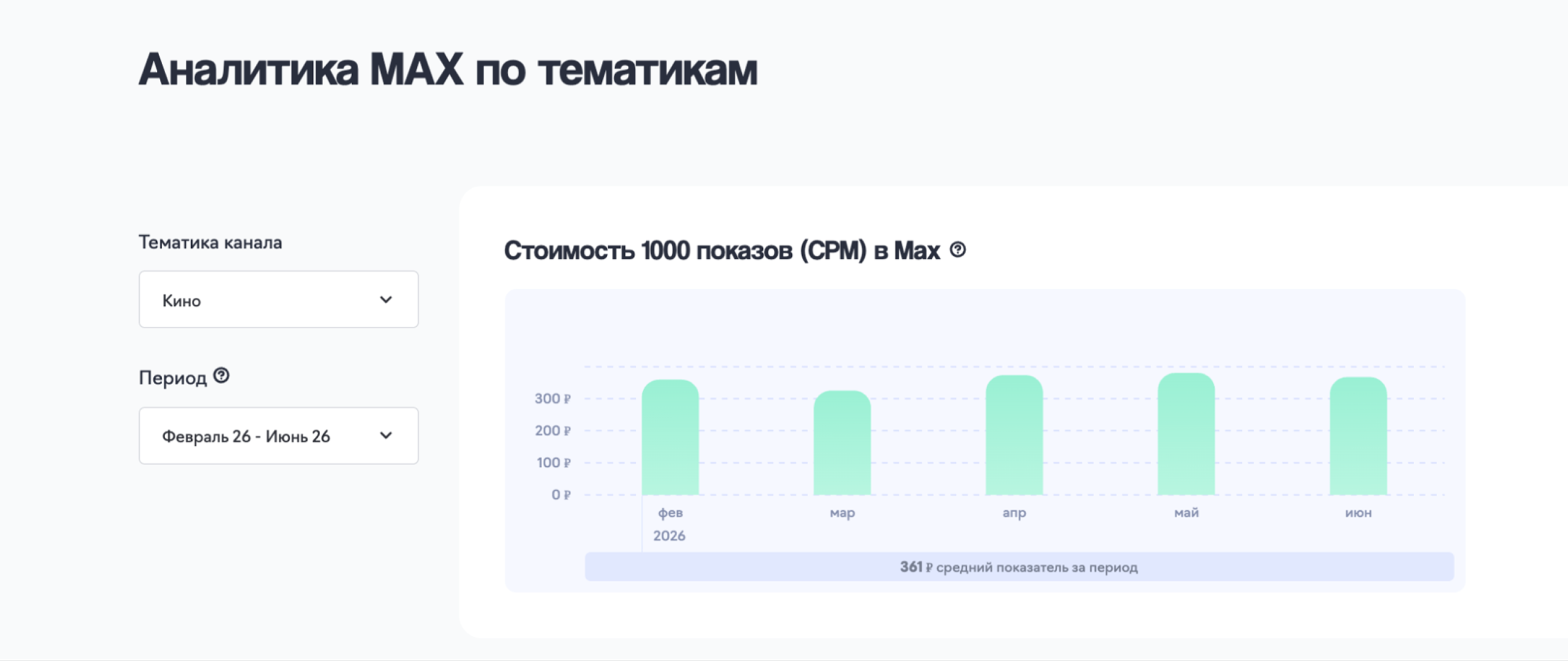 Аналитика посевов в Max по тематикам от eLama и Telega.in