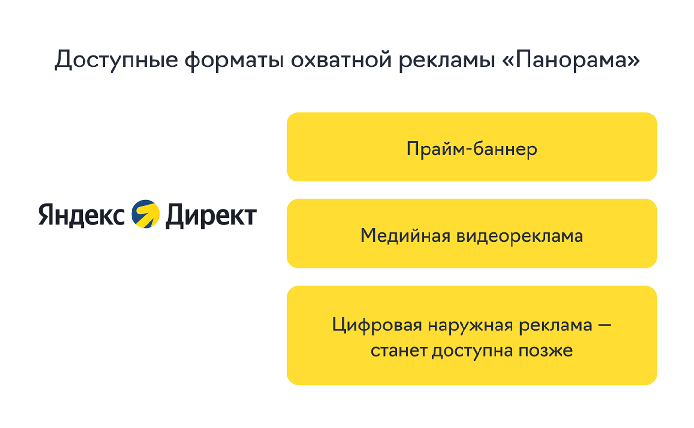 Форматы рекламы Панорама
