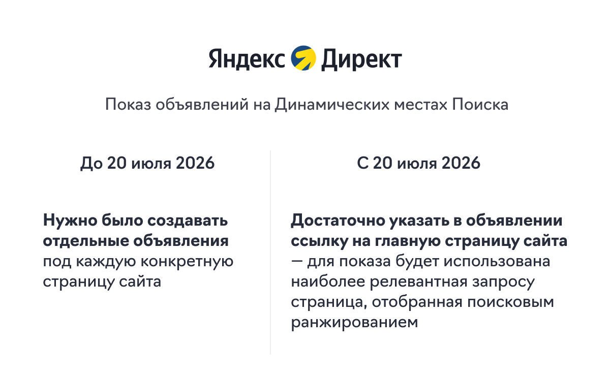 Упрощенный запуск Динамических мест на Поиске