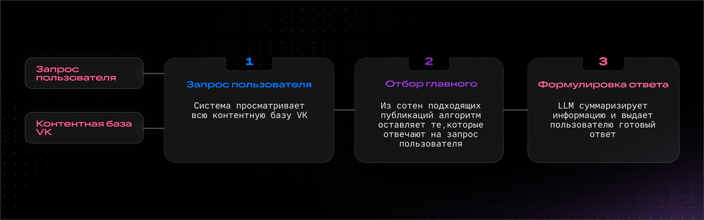 Нейропоиск Discovery AI в сервисах VK