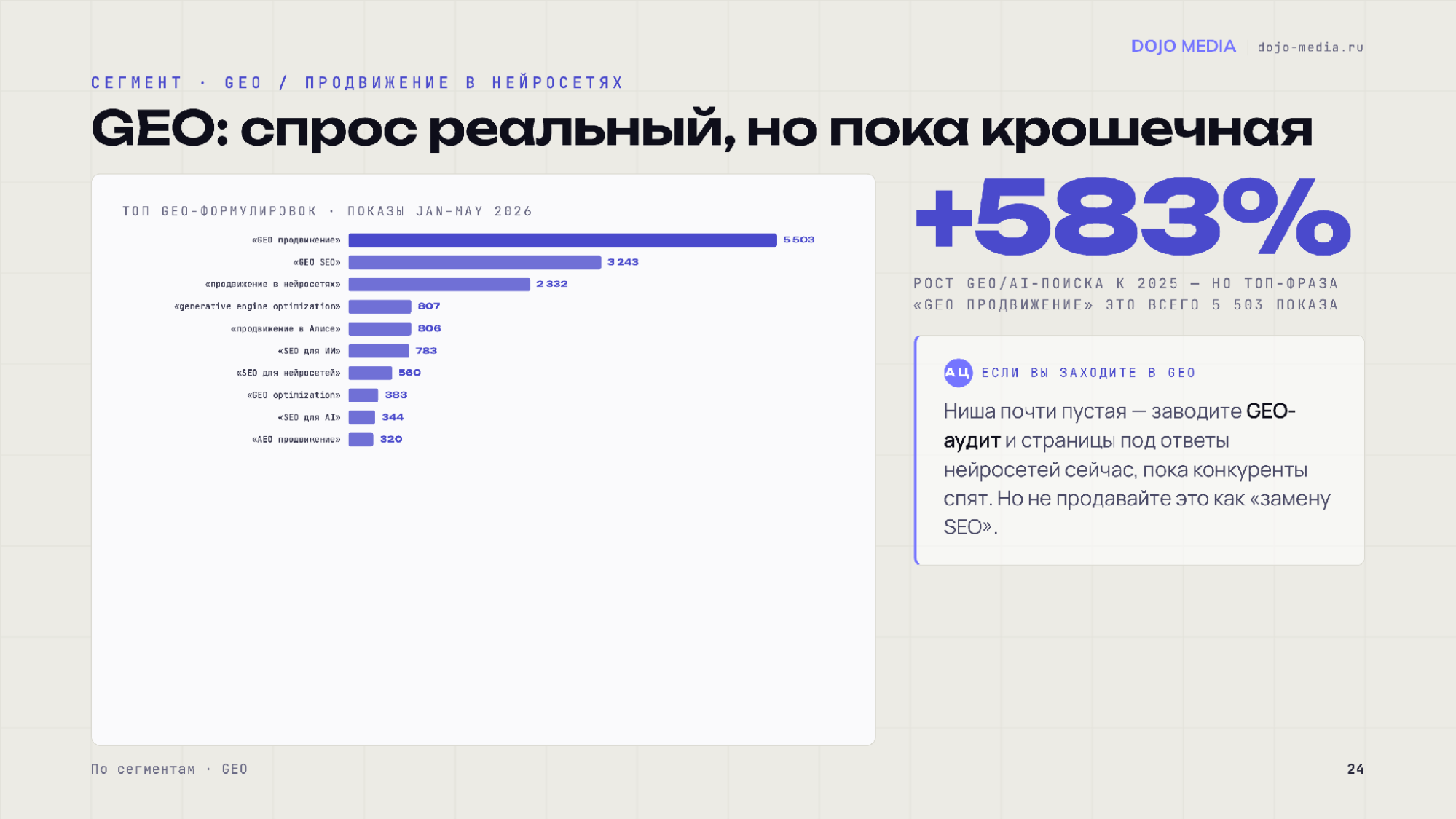 Слайд исследования о GEO: рост на 583 процента, рейтинг формулировок и рекомендация не продавать GEO как замену SEO.