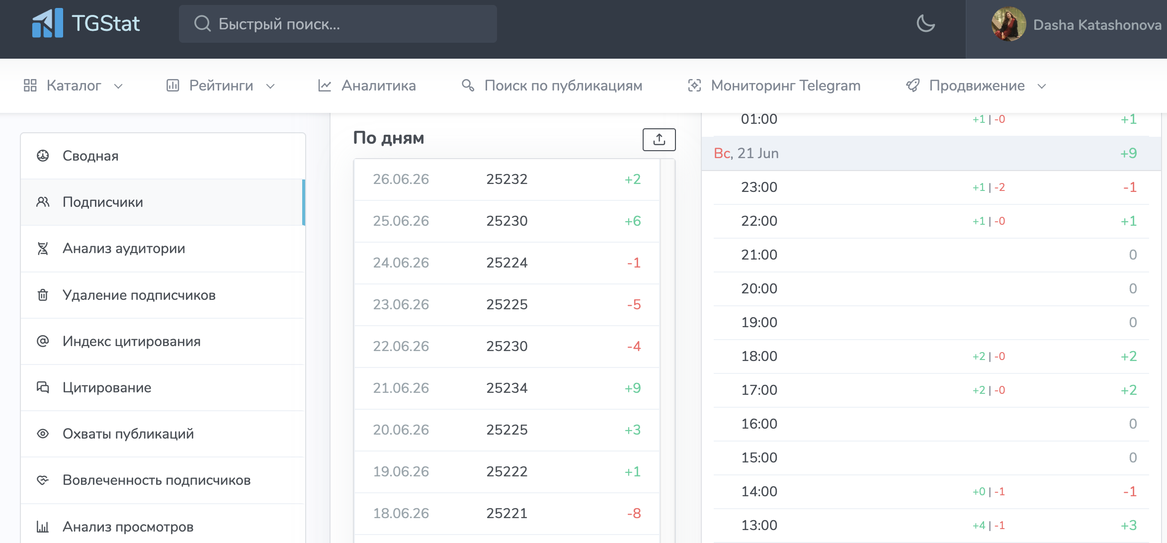 Поиск публикаций конкурента в TGStat