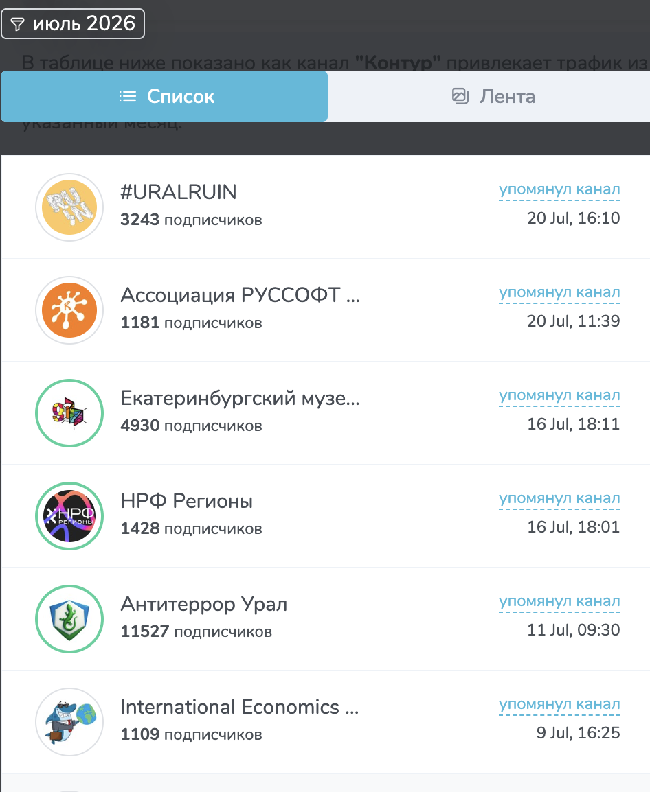 Результаты поиска публикаций конкурента в TGStat