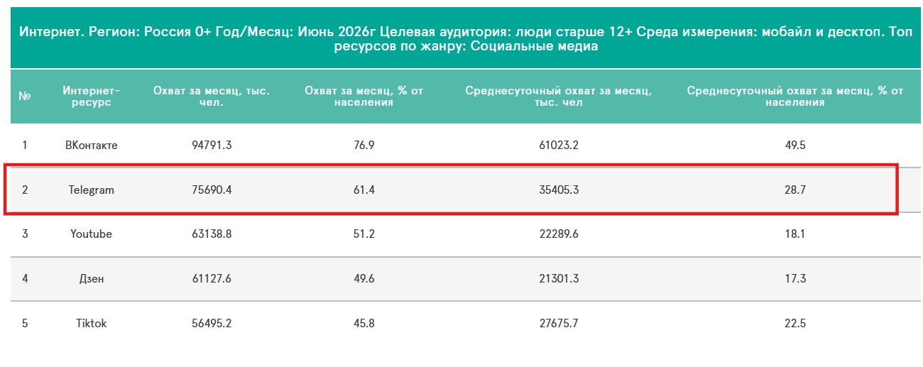 Где лучше размещать рекламу в 2026 году