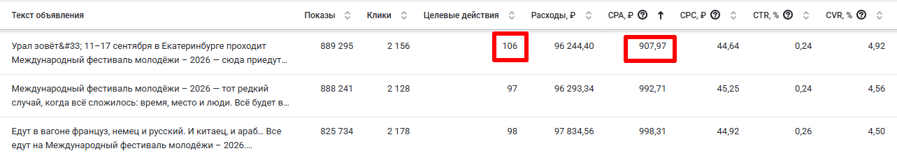 Статистика с призывом Урал зовет