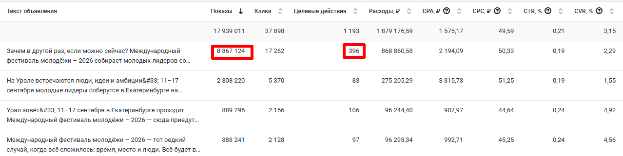 Статистика с мотивационным посылом