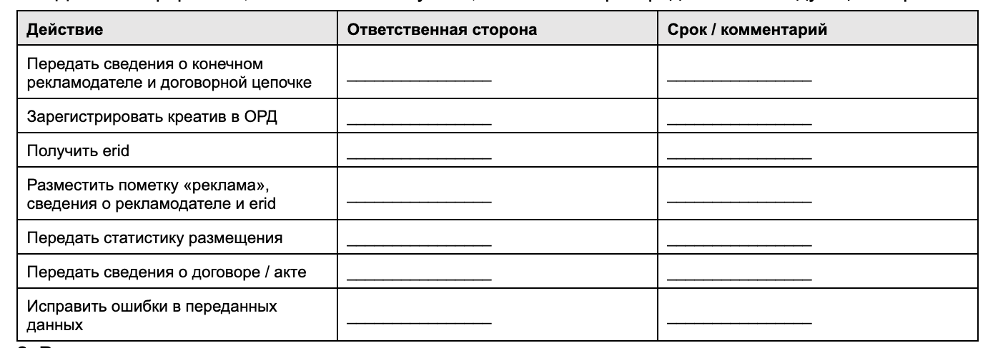 Пример распределения обязанностей по маркировке рекламы между заказчиком и таргетологом