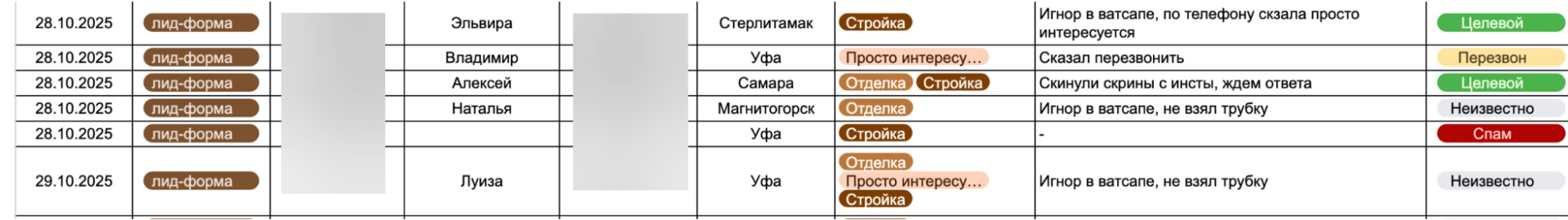 Таблица, в которой команда отслеживала заявки