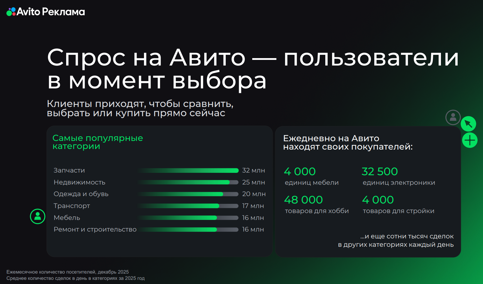 Целевая аудитория Авито