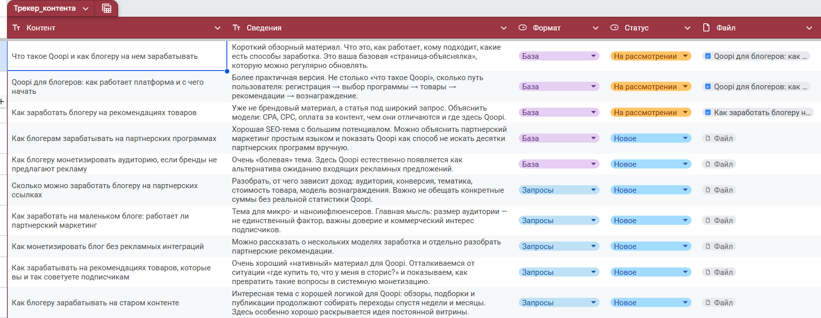 Как подготовить канал в Max к продвижению