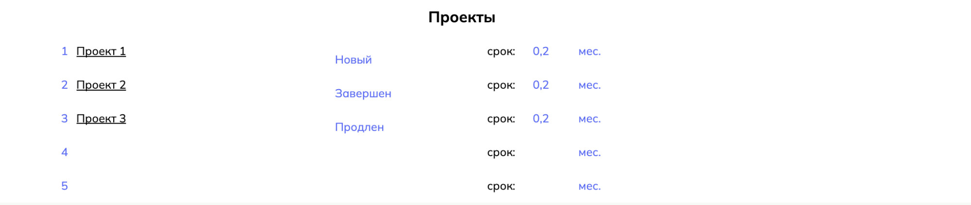 Список проектов сотрудника со статусами и сроком ведения