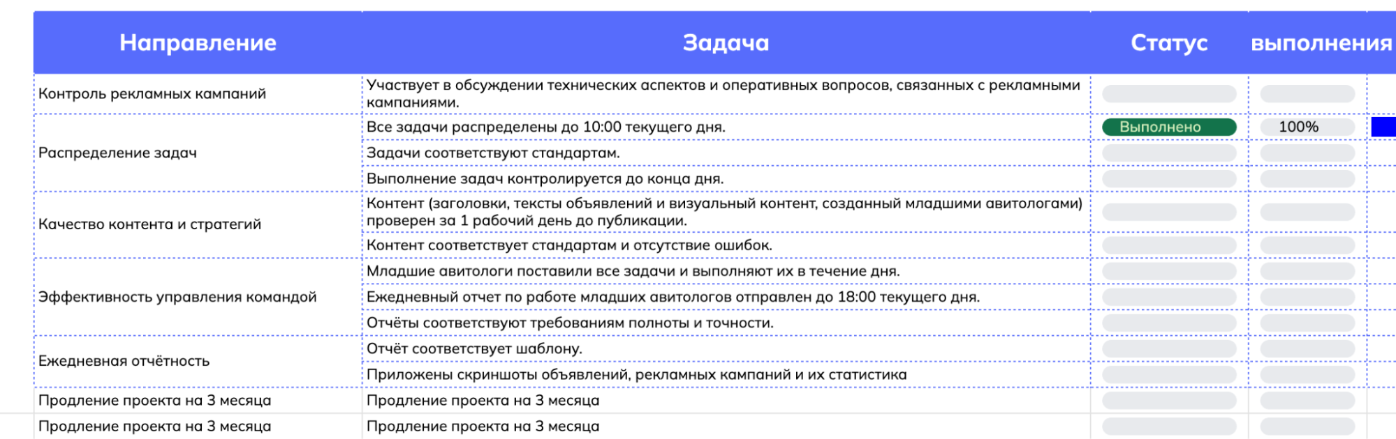 Чек-лист старшего авитолога с задачами по управлению командой