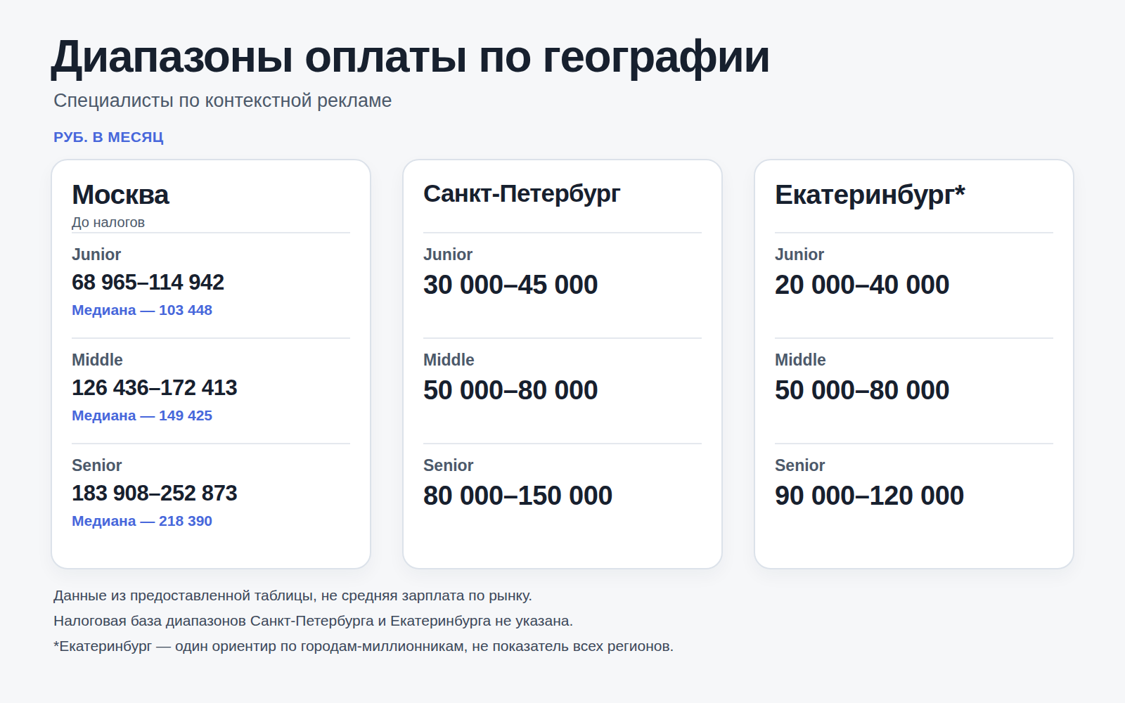 Модели оплаты работы специалиста