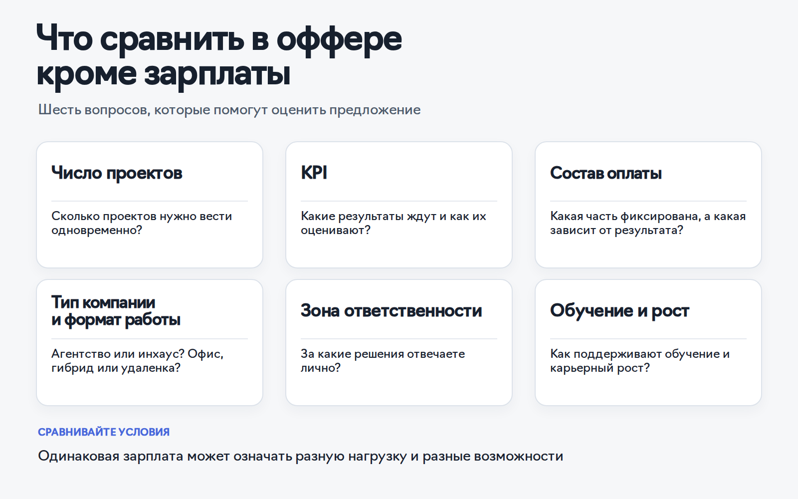 Факторы, которые влияют на доход директолога