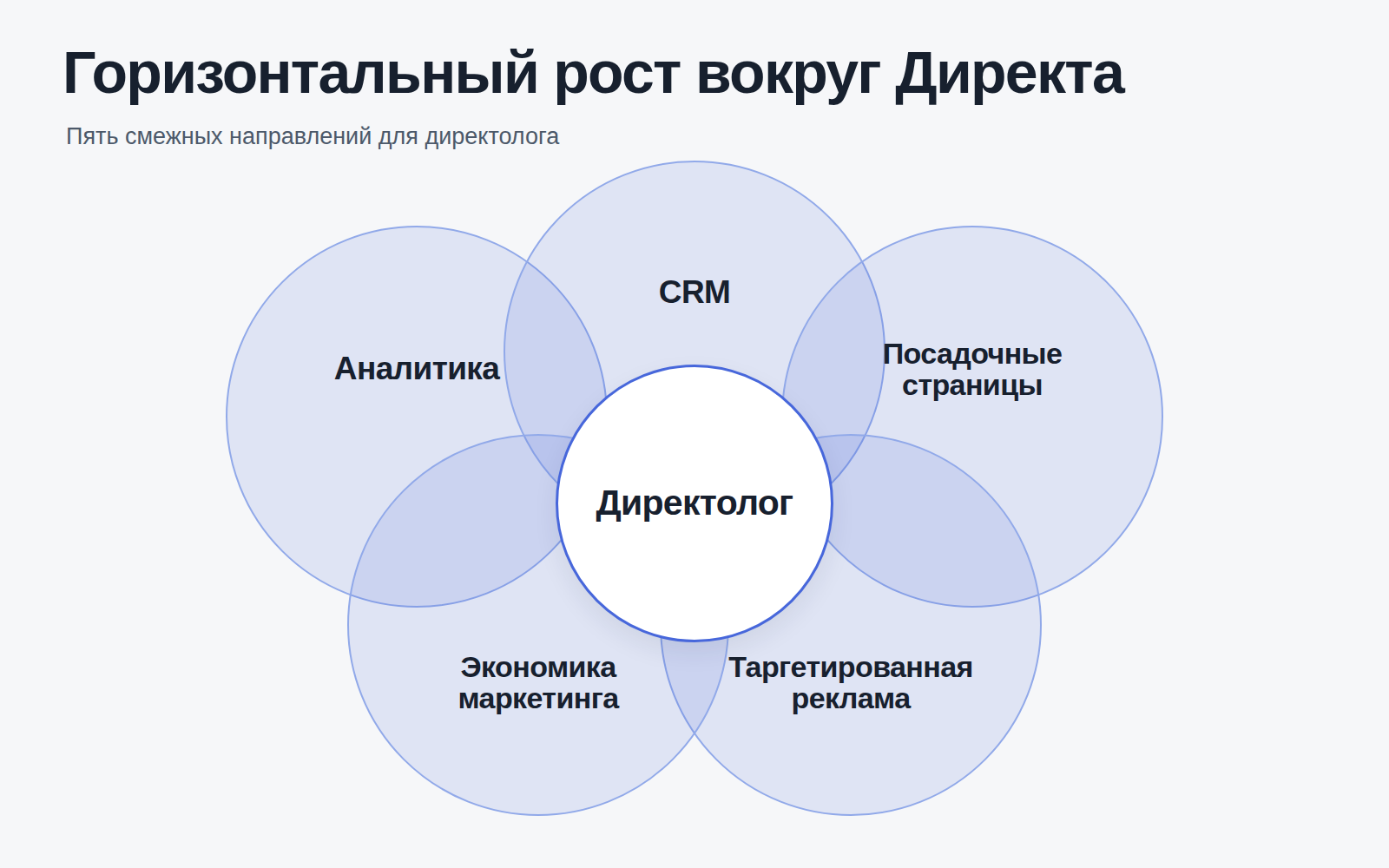 Профессиональные навыки и рост дохода