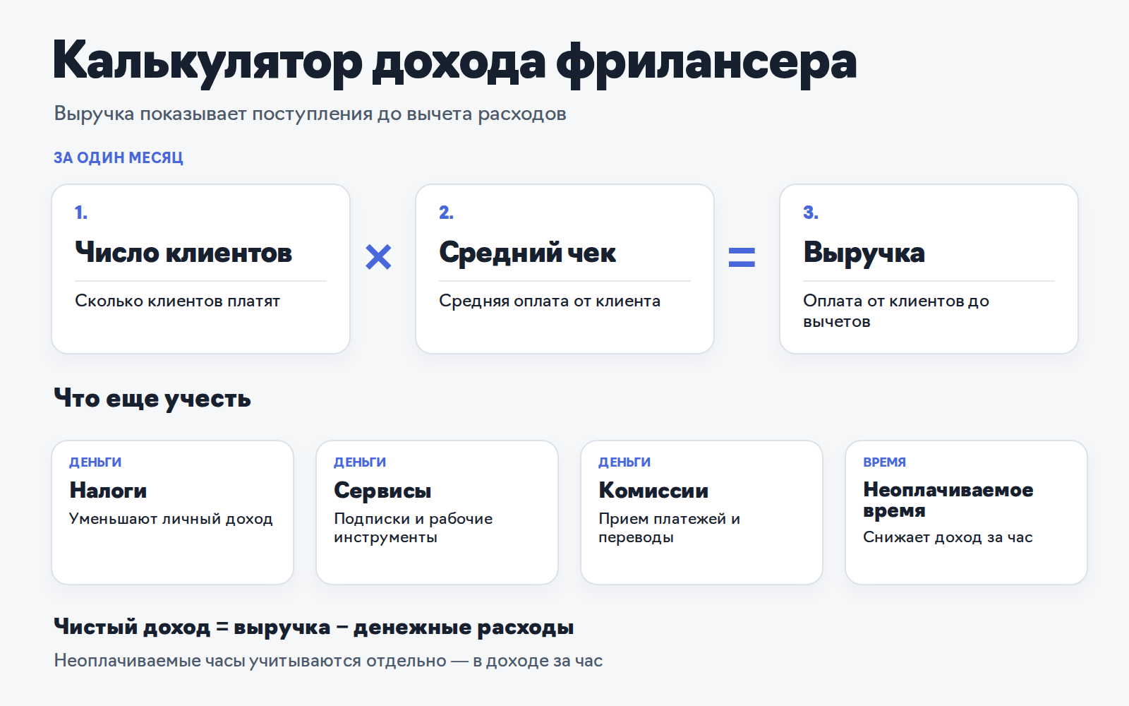 Загрузка и доход специалиста на фрилансе