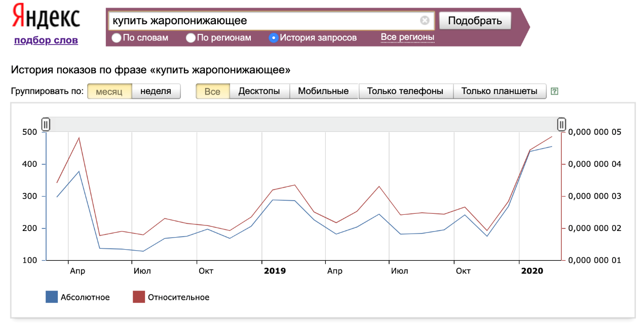 История запросов