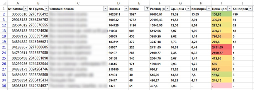 как узнать с какой площадки был конкретный переход в рся. optimization 15. как узнать с какой площадки был конкретный переход в рся фото. как узнать с какой площадки был конкретный переход в рся-optimization 15. картинка как узнать с какой площадки был конкретный переход в рся. картинка optimization 15.