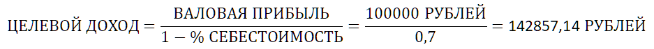 Расчет экономической эффективности акций