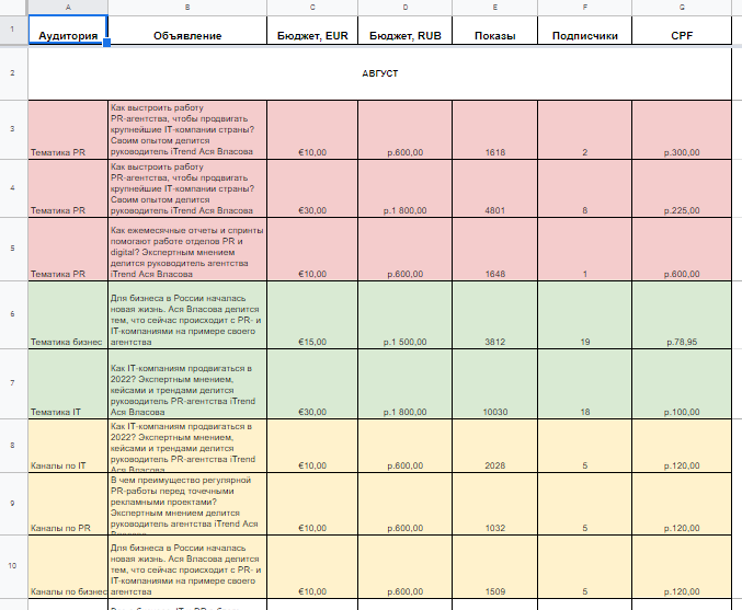 Аналитическая таблица в Excel