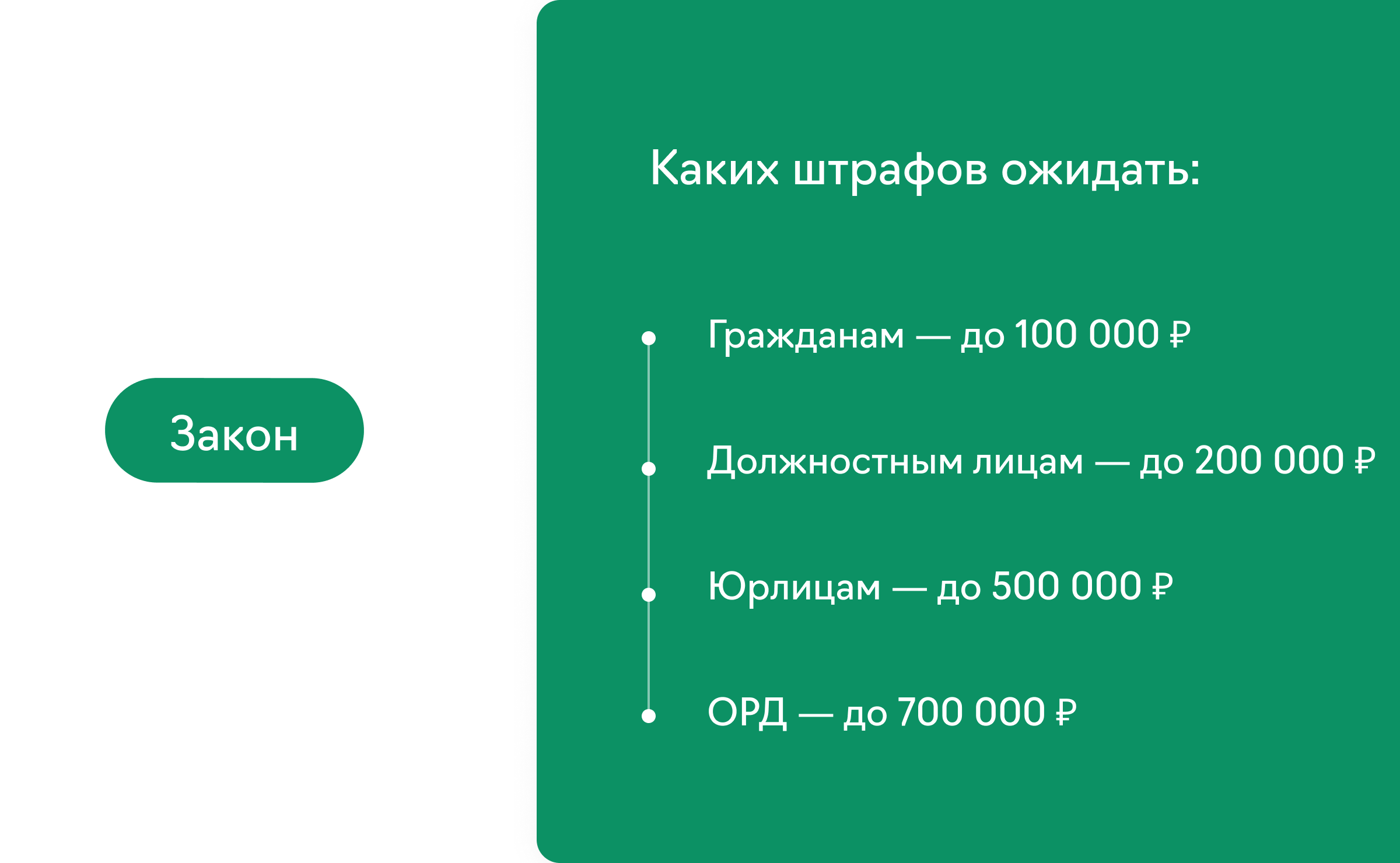 Штрафы до 700 000 рублей за отсутствие маркировки рекламы