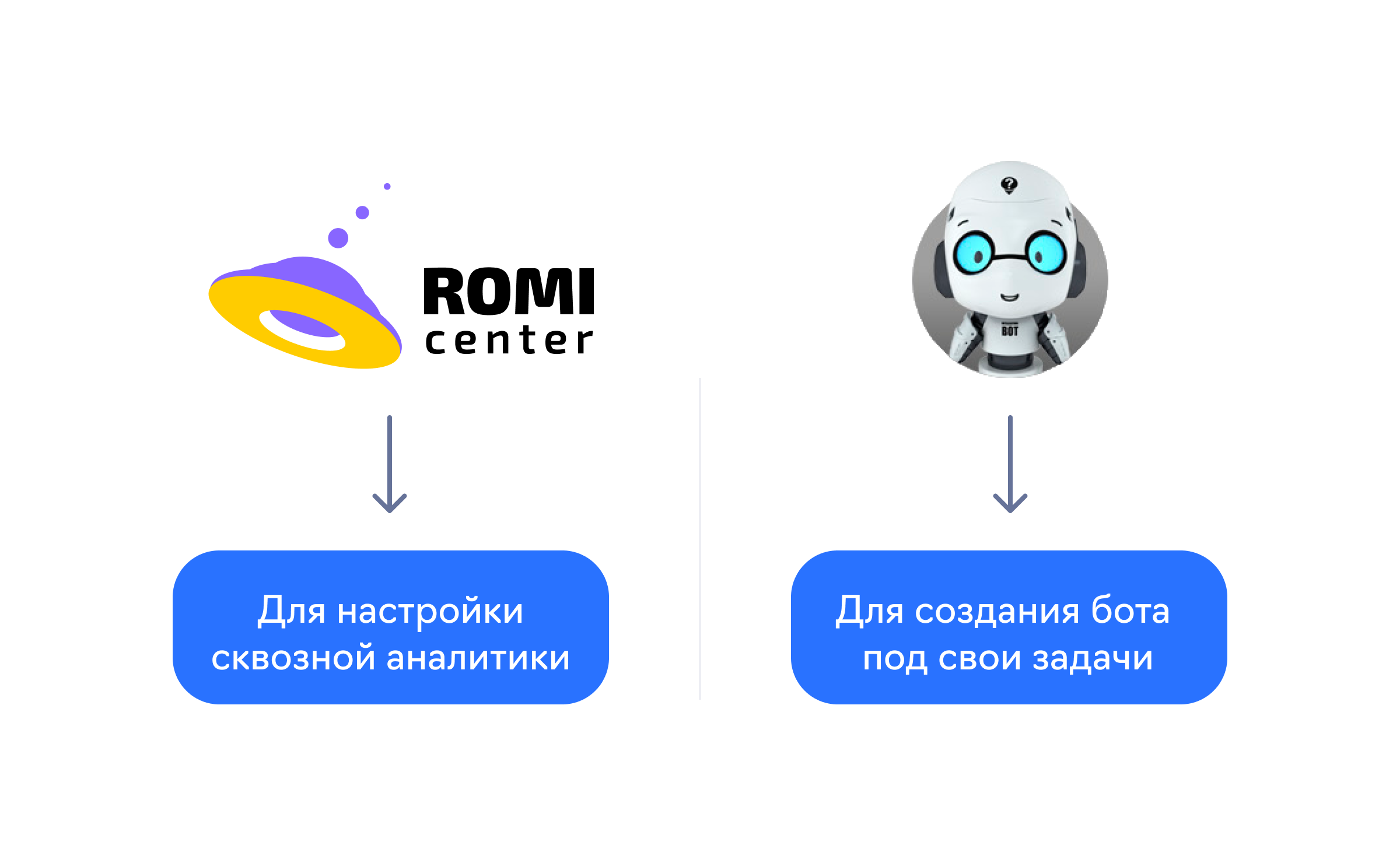 Новые инструменты на маркетплейсе eLama — ROMI Center и BorisBot