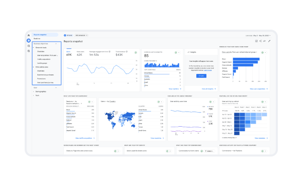 Коллекция отчетов «Бизнес-цели» в Google Analytics 4