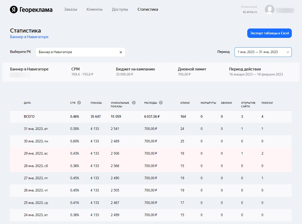 Оценка эффективности кампаний в кабинете Яндекса Георекламы