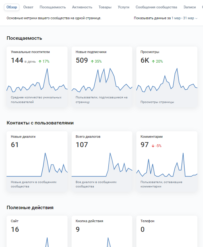 Статистика по группе во ВКонтакте